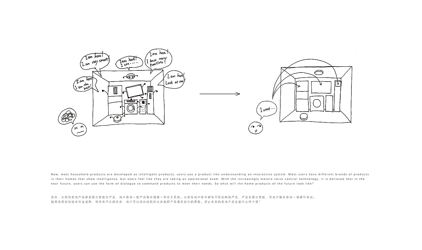 conceptual design，