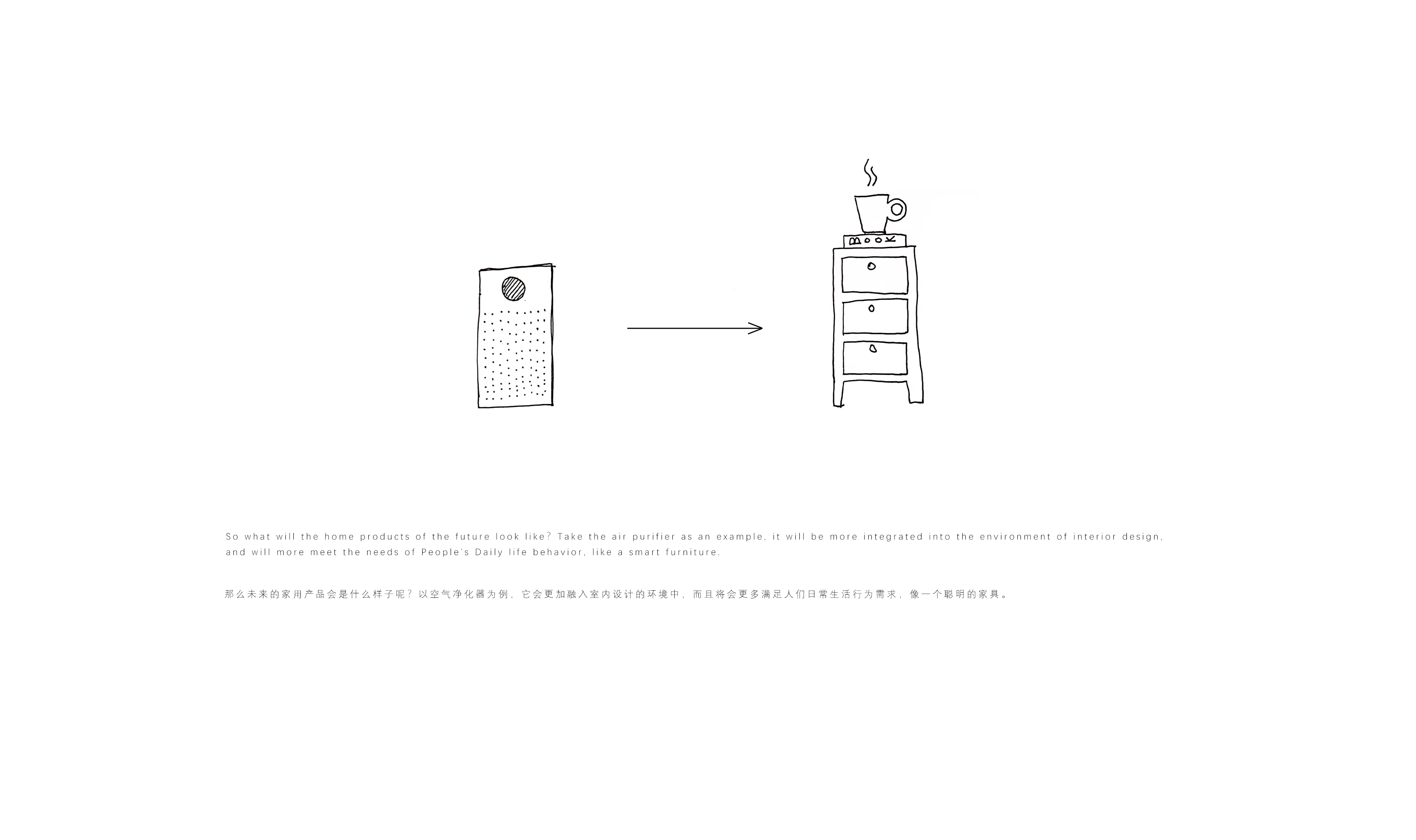 conceptual design，