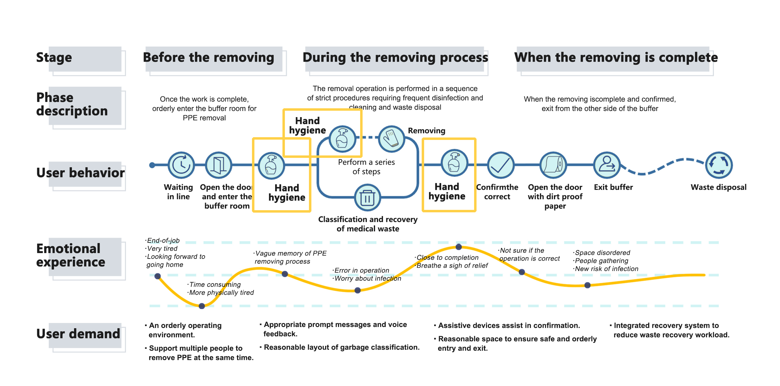 product design，medical care，epidemic prevention，Personal protection，system，If design award，