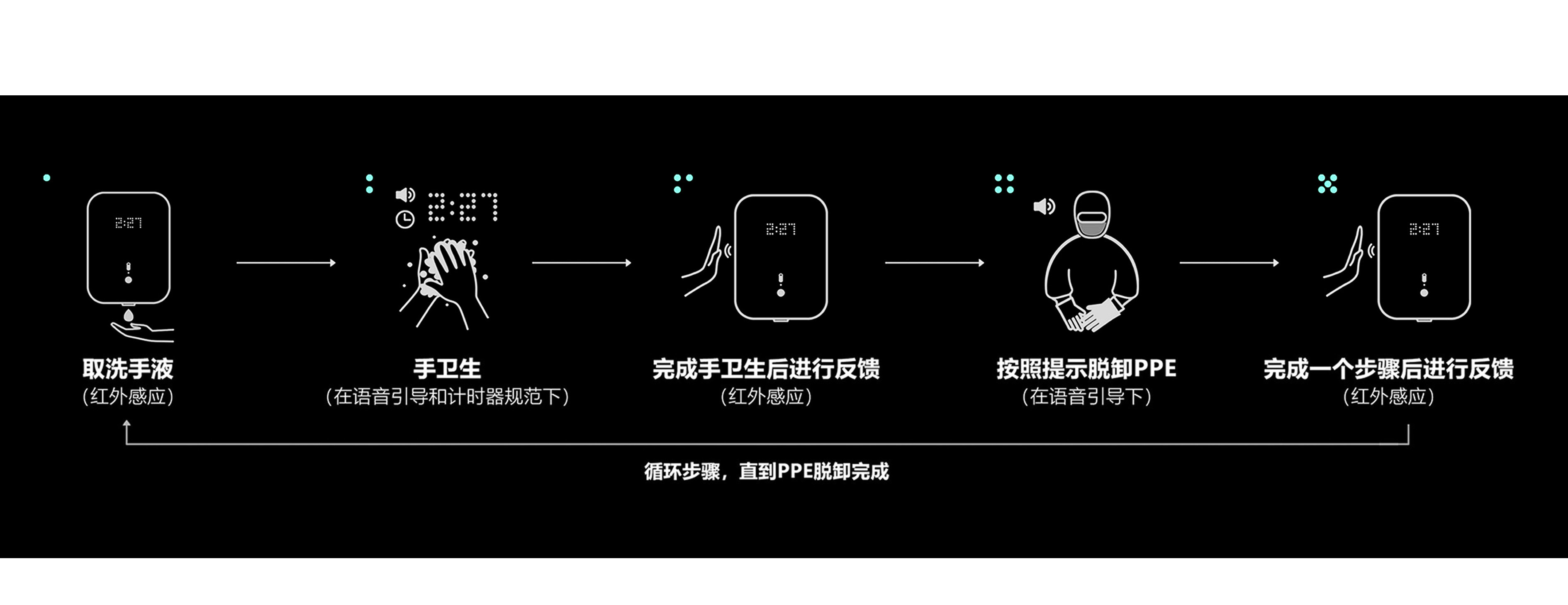 product design，medical care，epidemic prevention，Personal protection，system，If design award，