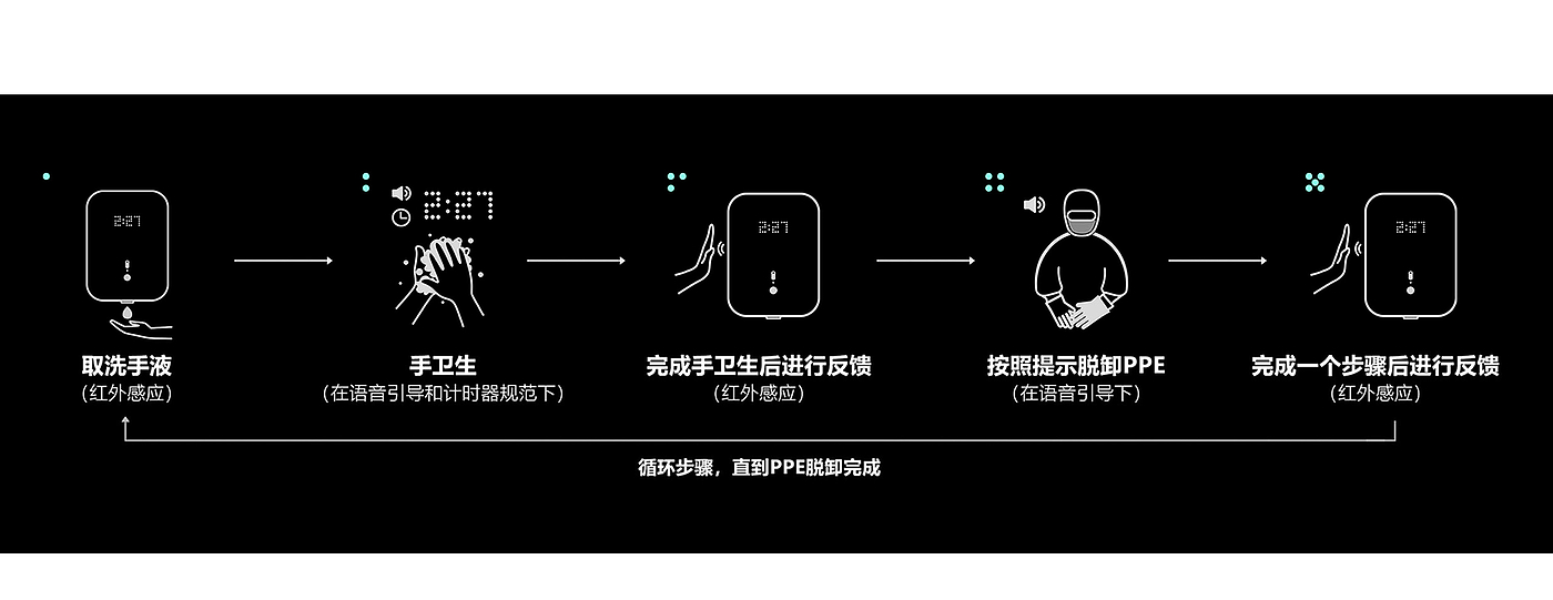 product design，medical care，epidemic prevention，Personal protection，system，If design award，