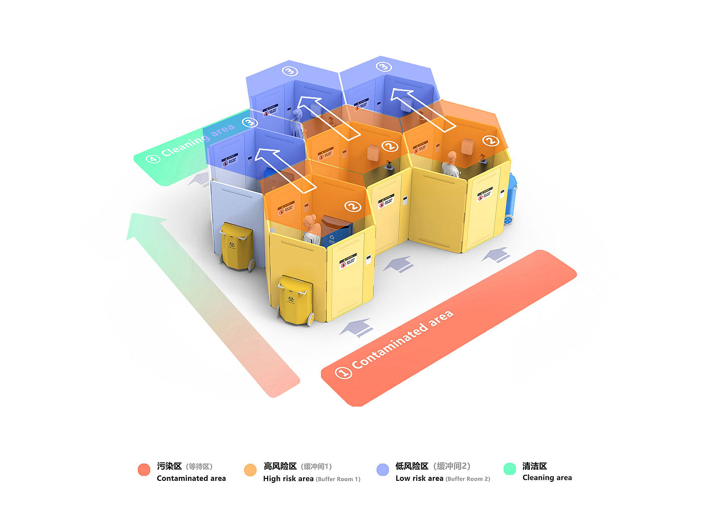 产品设计，医疗，防疫，个人防护，系统，iF设计奖，