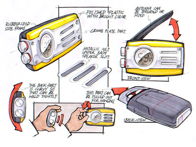 Hand drawn products，sketch，design sketch，