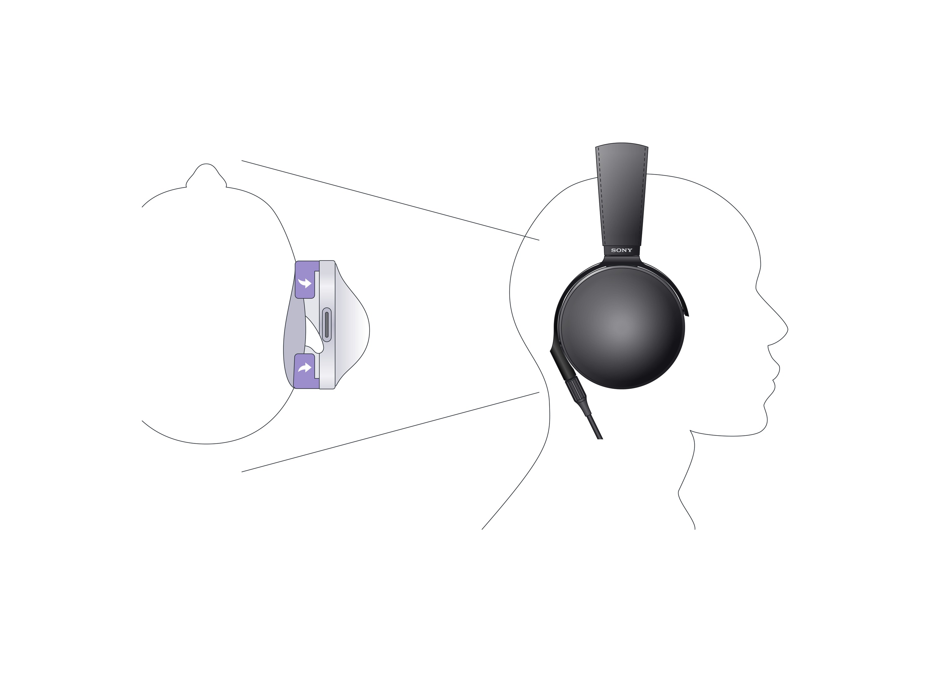 索尼sonymdrz1r封闭式罩耳式耳机黑色