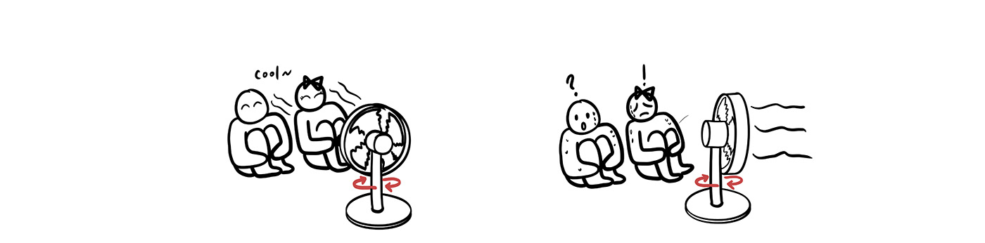 Angle，electric fan，Household appliances，