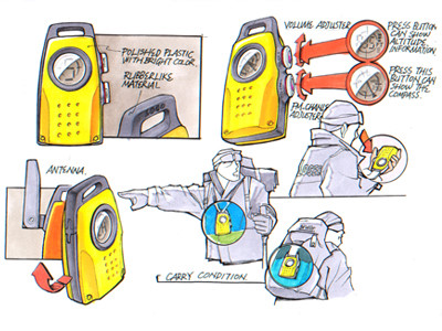 Hand drawn products，sketch，design sketch，