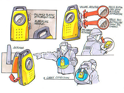 Hand drawn products，sketch，design sketch，