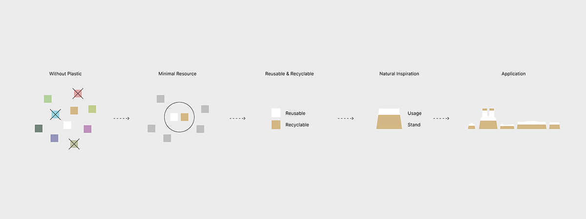 sustainable，natural，Simplicity，wash supplies，Hotel suit，