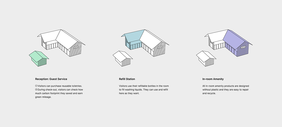 sustainable，natural，Simplicity，wash supplies，Hotel suit，