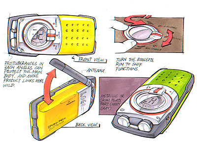 Hand drawn products，sketch，design sketch，