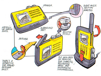 Hand drawn products，sketch，design sketch，