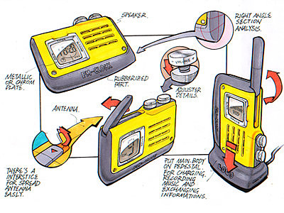 Hand drawn products，sketch，design sketch，