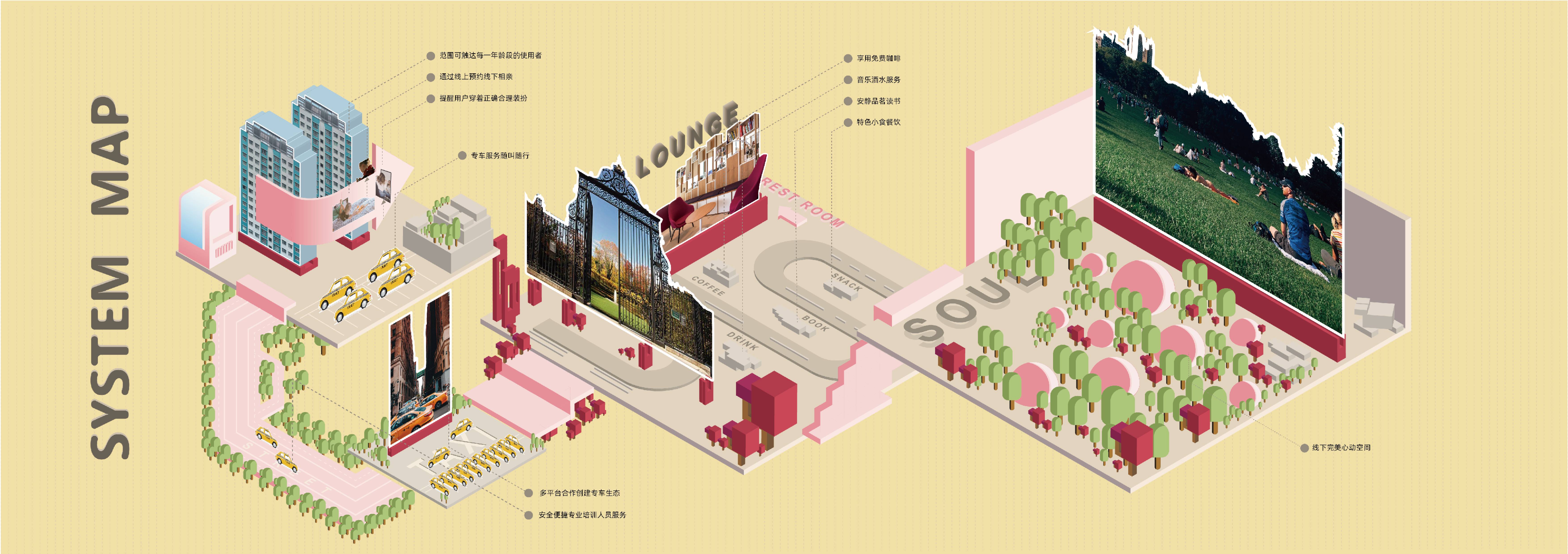 communal facilities，service，