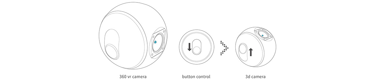 video camera，vr，3d，product design，Digital，