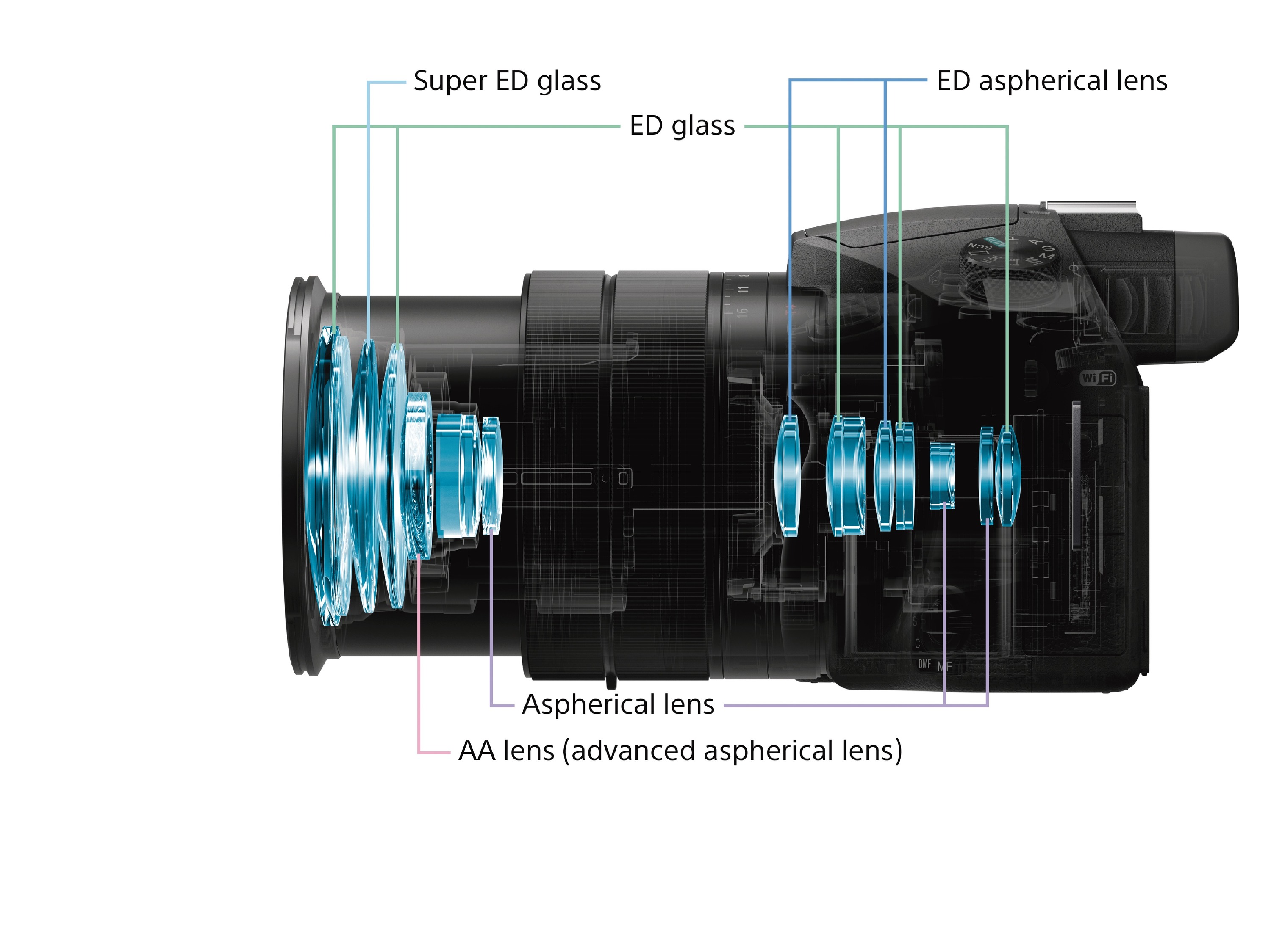 Sony，Digital camera，Cyber-shot，