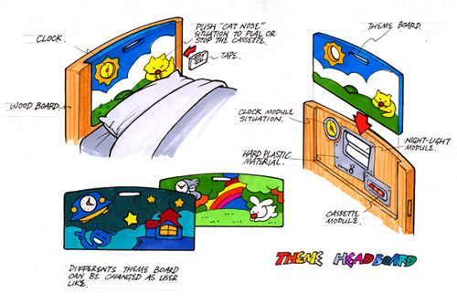 Hand drawn products，sketch，design sketch，