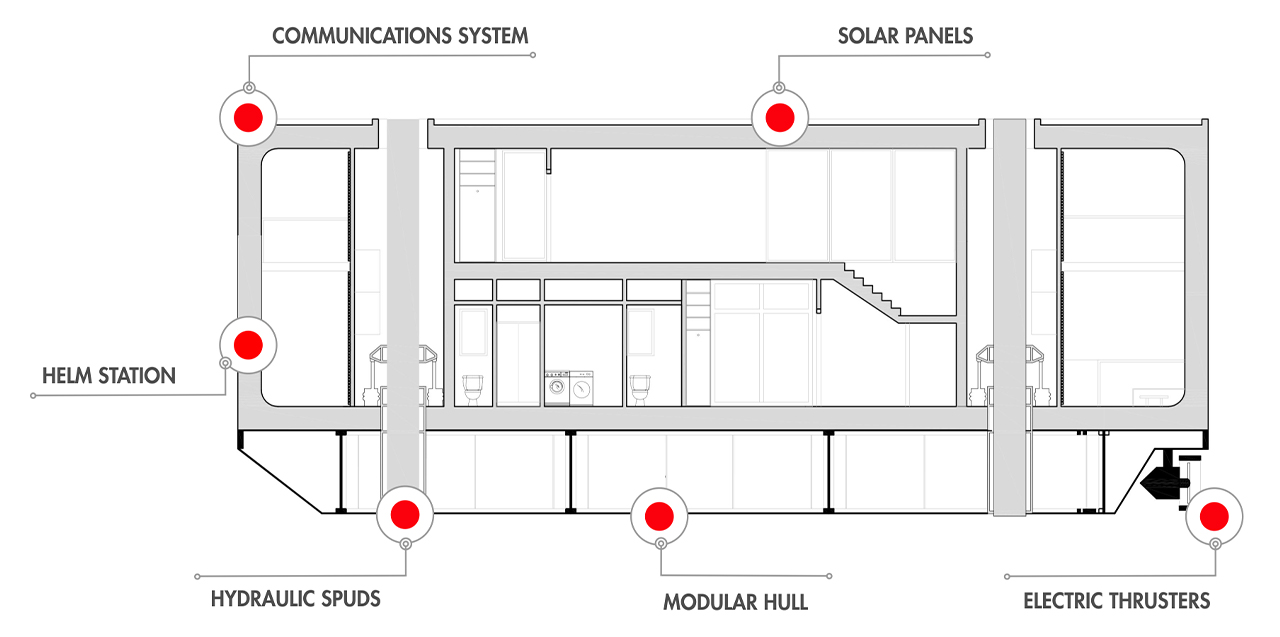 solar energy，yacht，at sea，