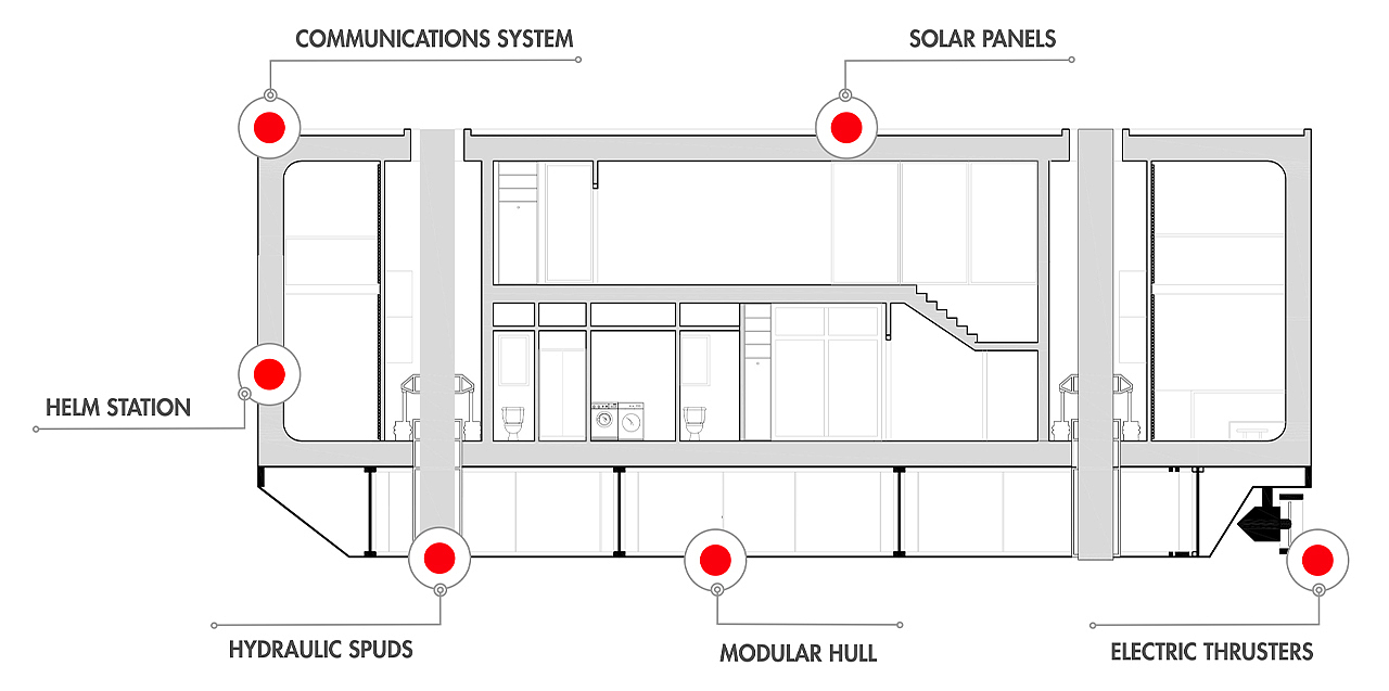 solar energy，yacht，at sea，