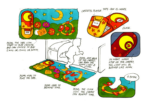 Hand drawn products，sketch，design sketch，