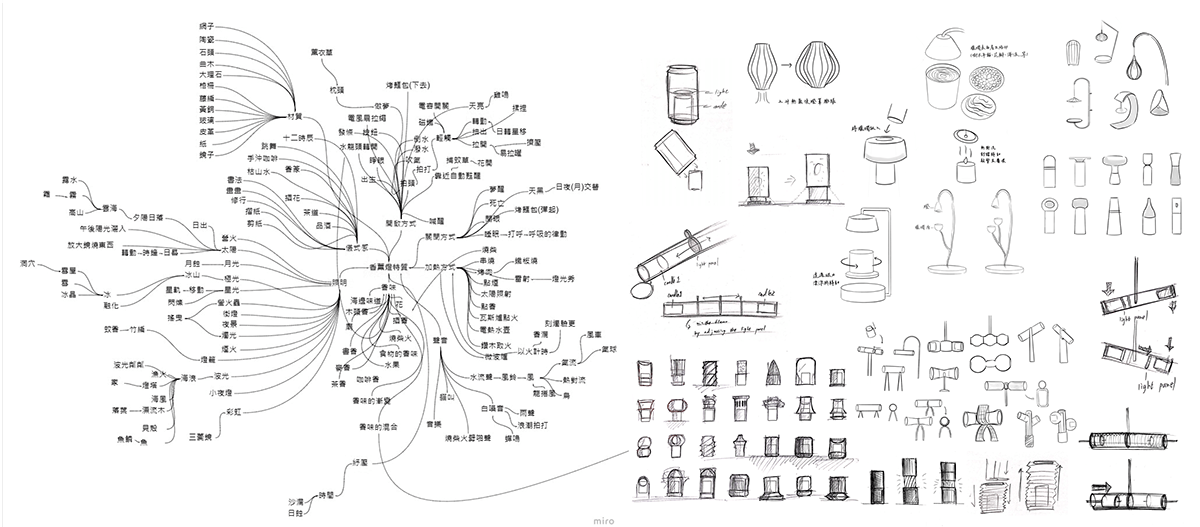 Aromatherapy，candle，grace，