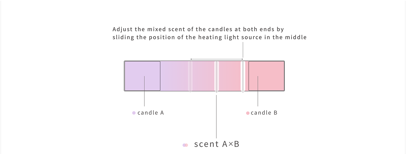 Aromatherapy，candle，grace，