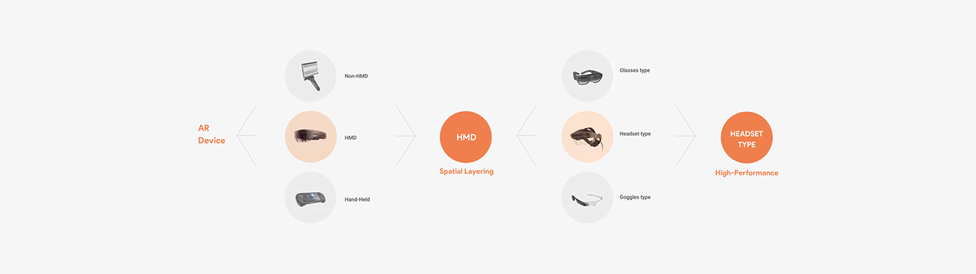 AR WARP，Virtual glasses，Intelligent design，