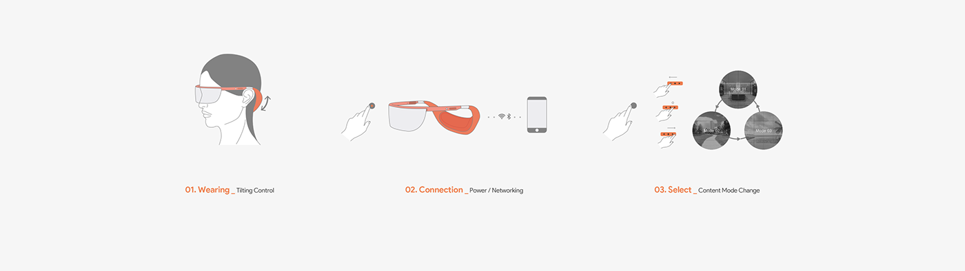 AR WARP，Virtual glasses，Intelligent design，