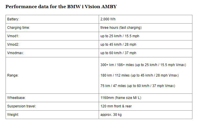 bmw，High speed electric bicycle，white，