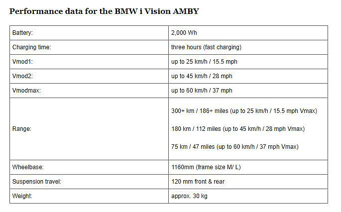 bmw，High speed electric bicycle，white，