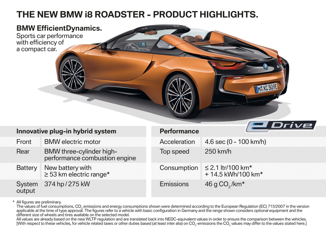 bmw，Sports car，open，i8，