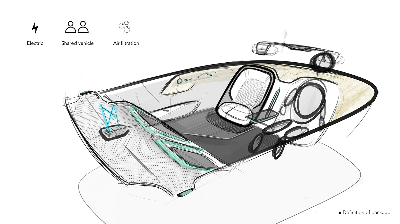 Automobile design，conceptual design，Give back to nature，