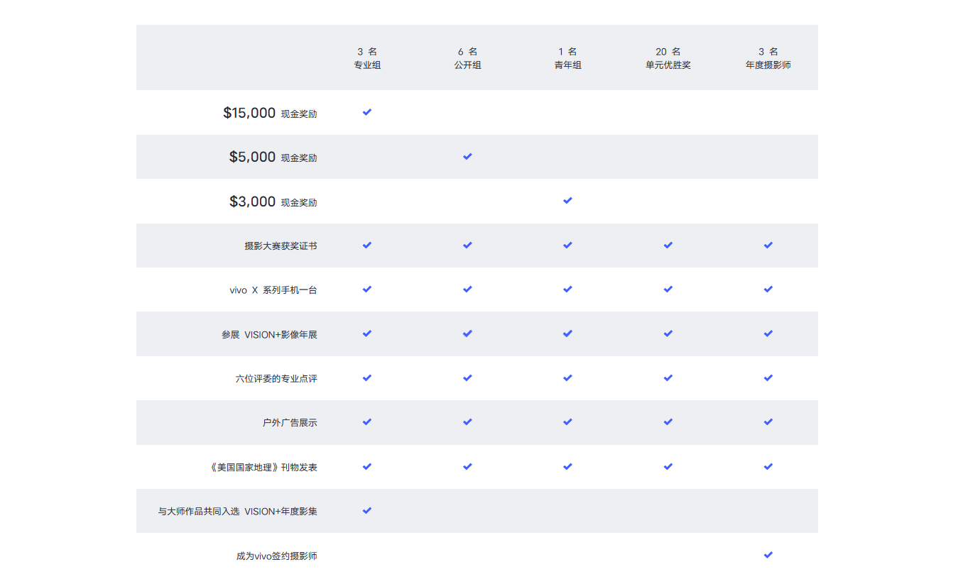view+，2021 mobile Photography Competition，vivo，General image，9 Gutian Road，Youth group special planning，