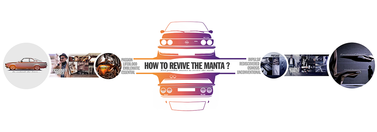 Automobile design，conceptual design，sketch，3D modeling，