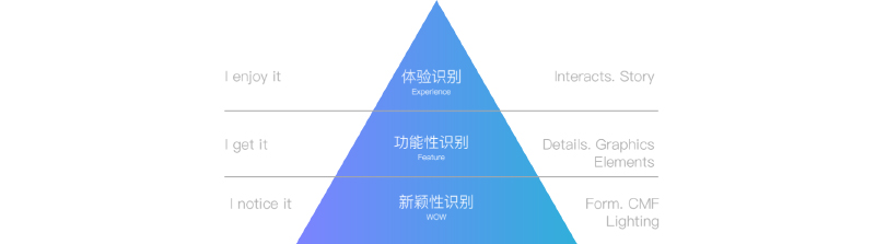 inward，product design，Beautiful，Hua Ling，