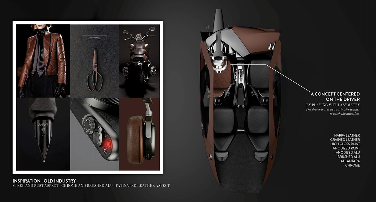 Automobile design，conceptual design，sketch，3D modeling，