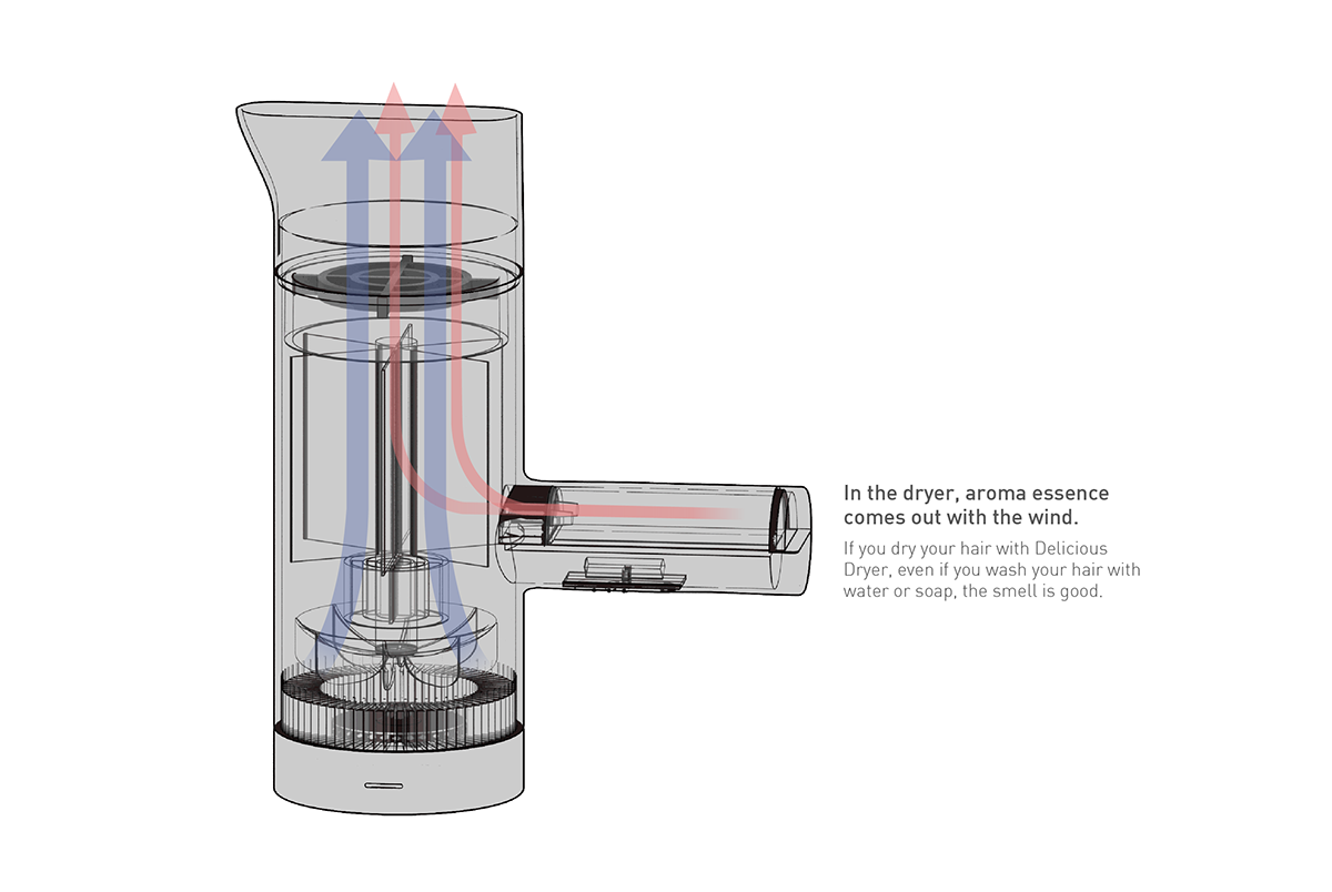 delicious，hair drier，dryer，conceptual design，pink，