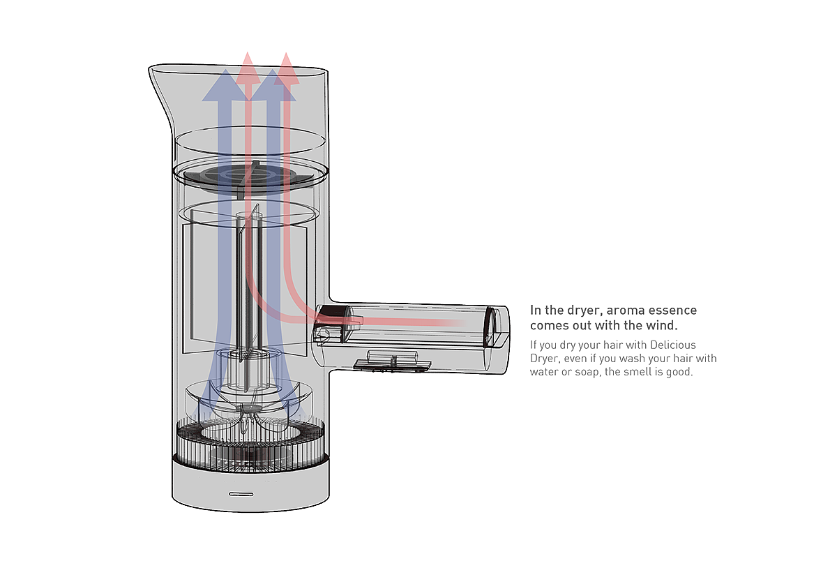 美味，吹风机，烘干机，概念设计，粉红，