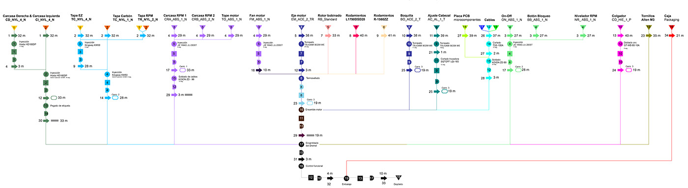 DREMEL 4000，Electric mill tools，enclosure，disassemble，