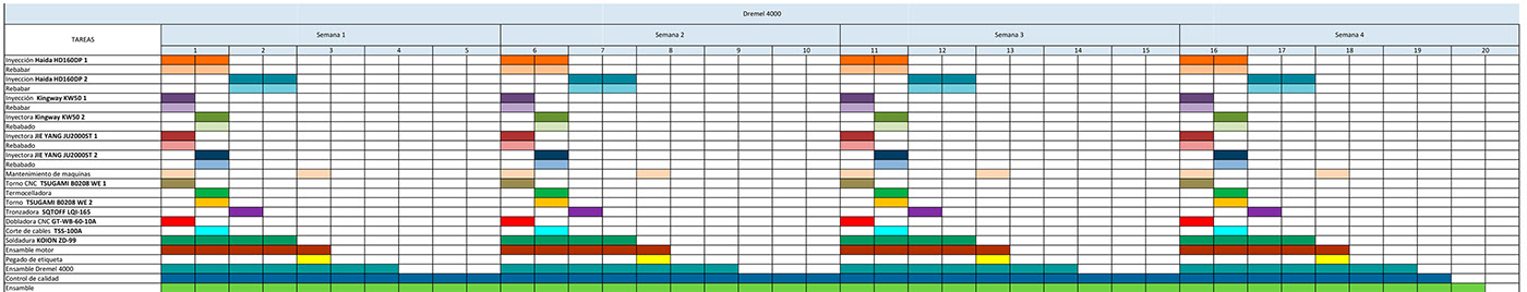 DREMEL 4000，Electric mill tools，enclosure，disassemble，