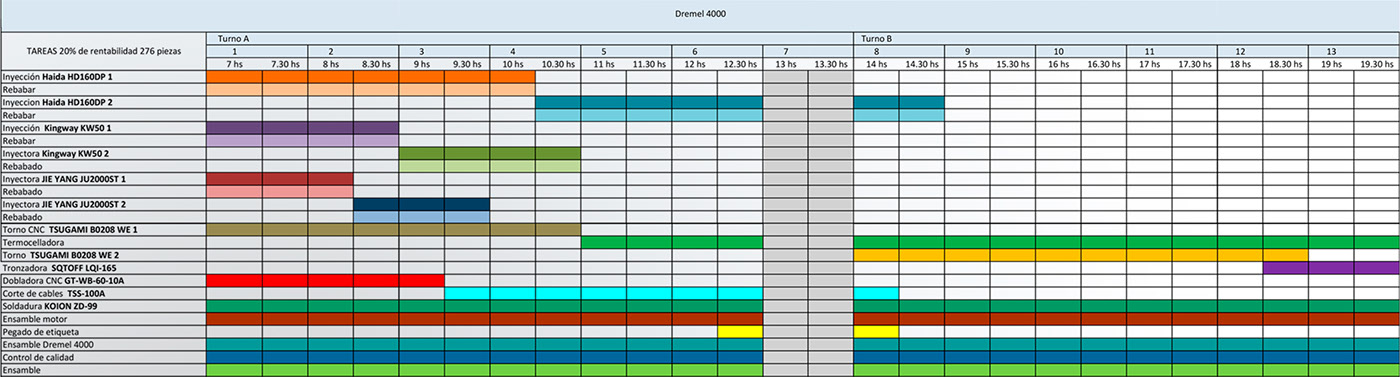 DREMEL 4000，Electric mill tools，enclosure，disassemble，