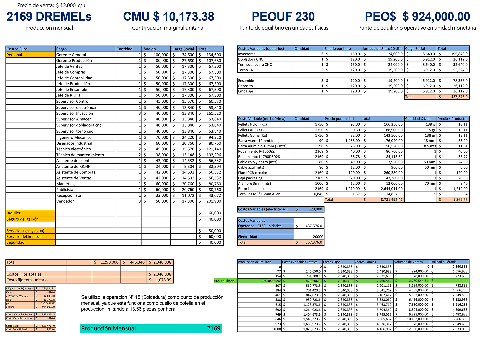 DREMEL 4000，Electric mill tools，enclosure，disassemble，