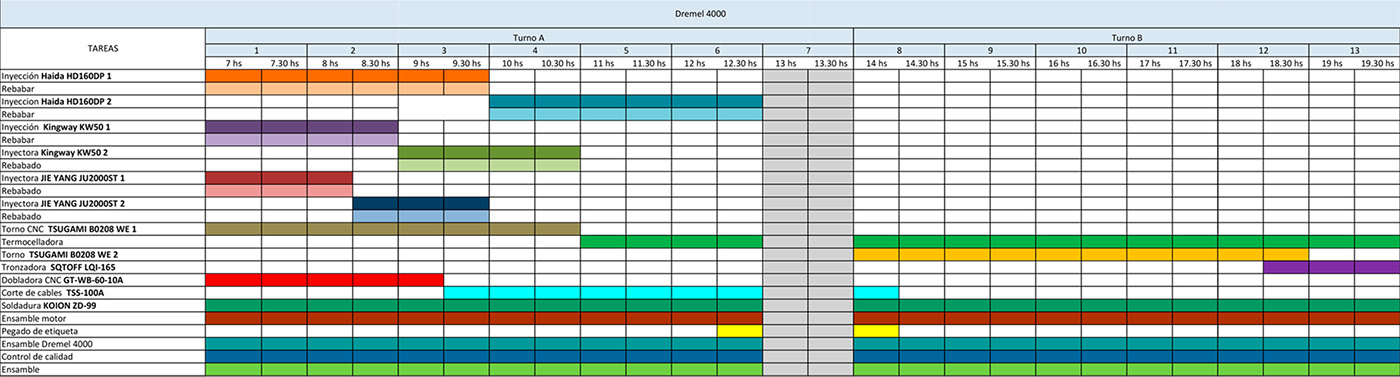 DREMEL 4000，Electric mill tools，enclosure，disassemble，