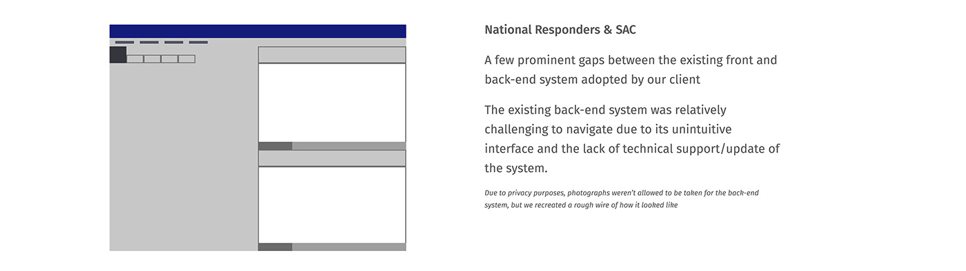 mutual aid，Kampung Heroes，interactive，Wear，SAC，