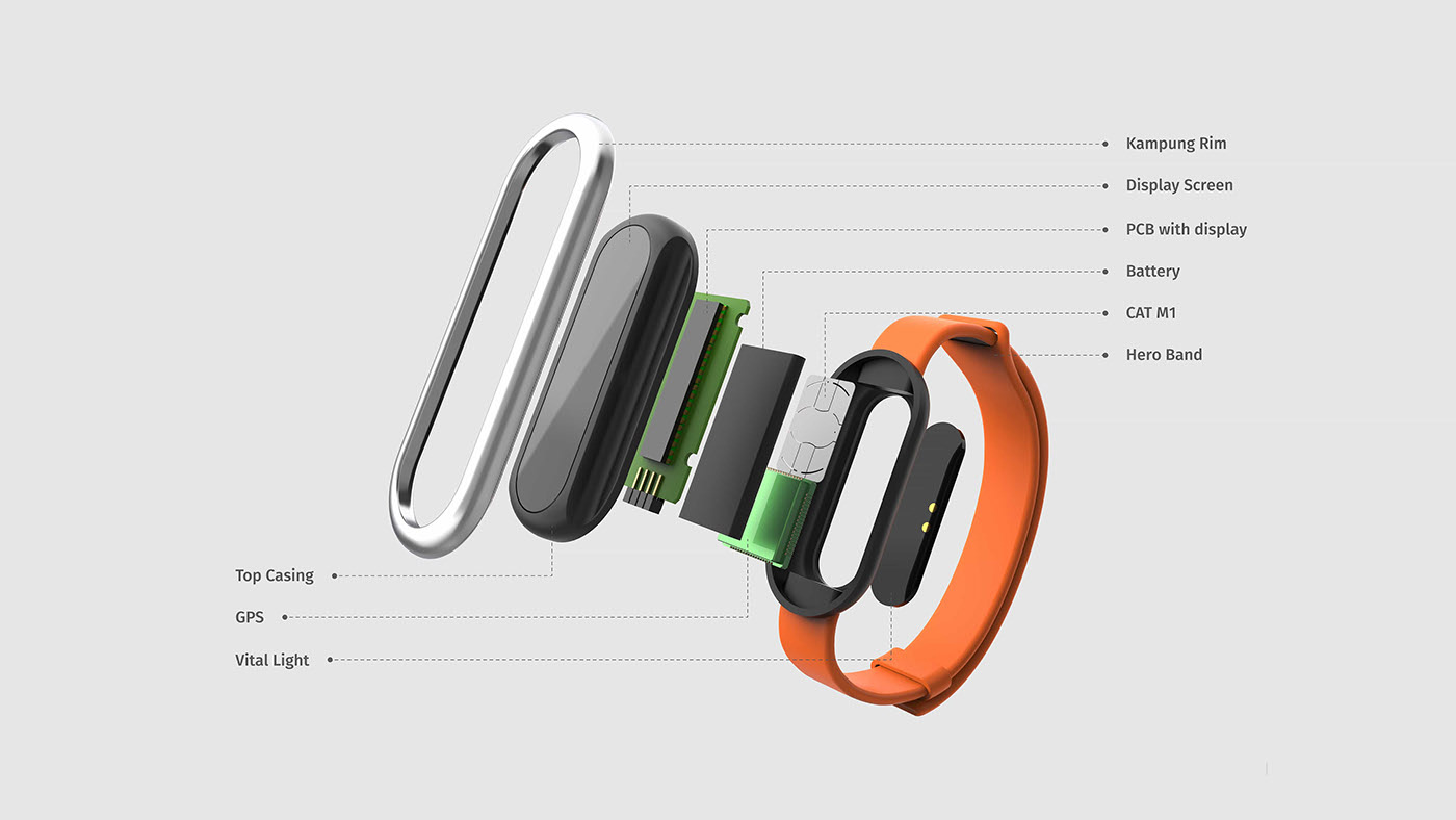 mutual aid，Kampung Heroes，interactive，Wear，SAC，