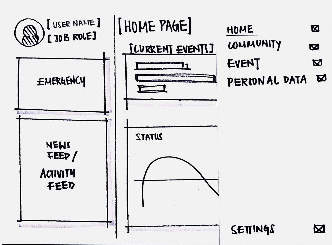 mutual aid，Kampung Heroes，interactive，Wear，SAC，