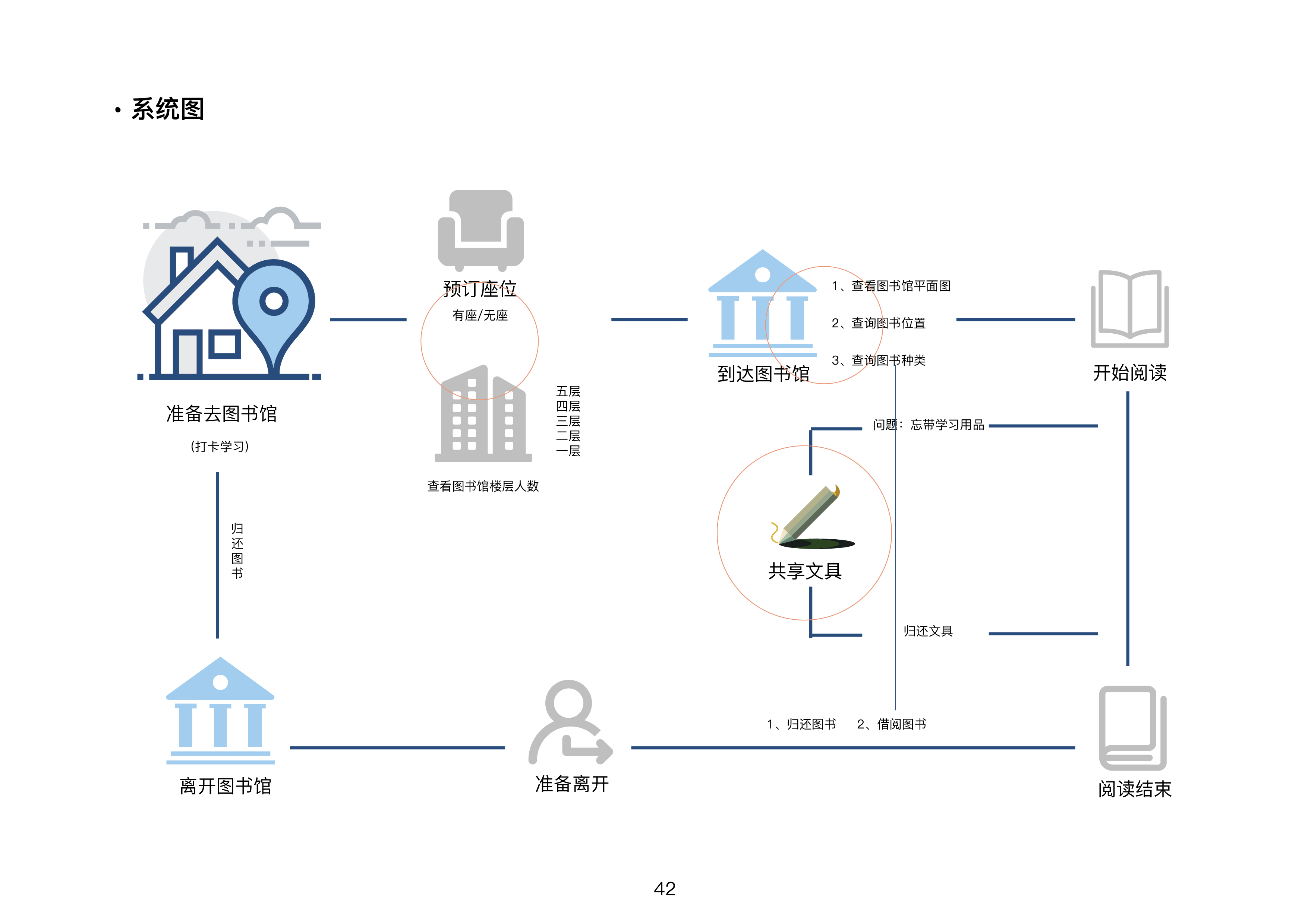 sample reels，industrial design，product design，Cultural and creative products，Household products，