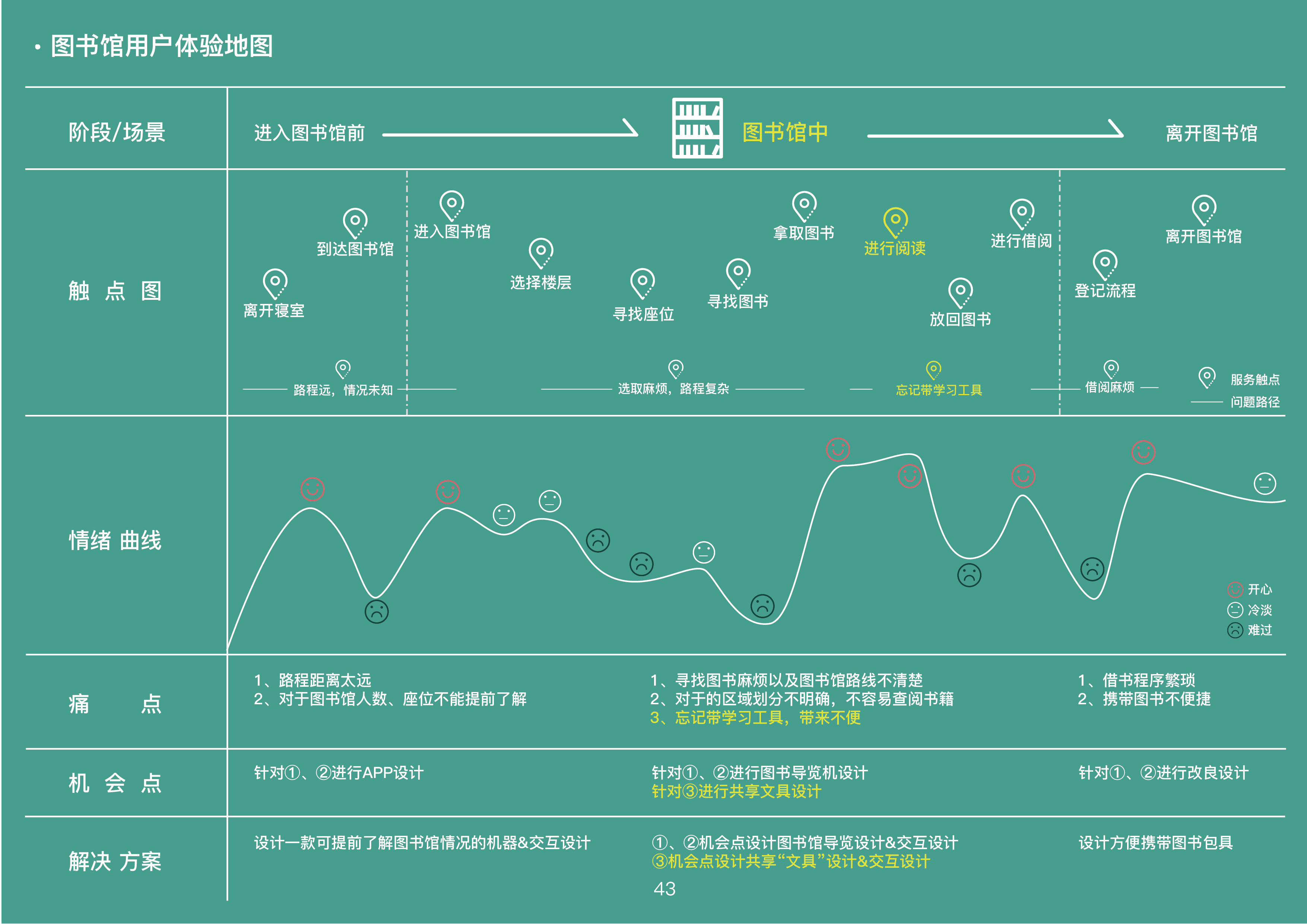 sample reels，industrial design，product design，Cultural and creative products，Household products，