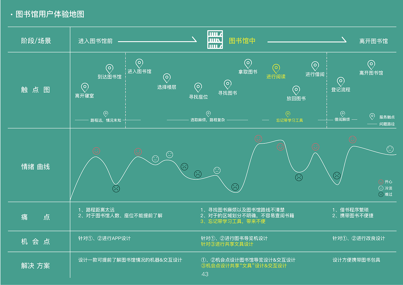 作品集，工业设计，产品设计，文创产品，家居产品，