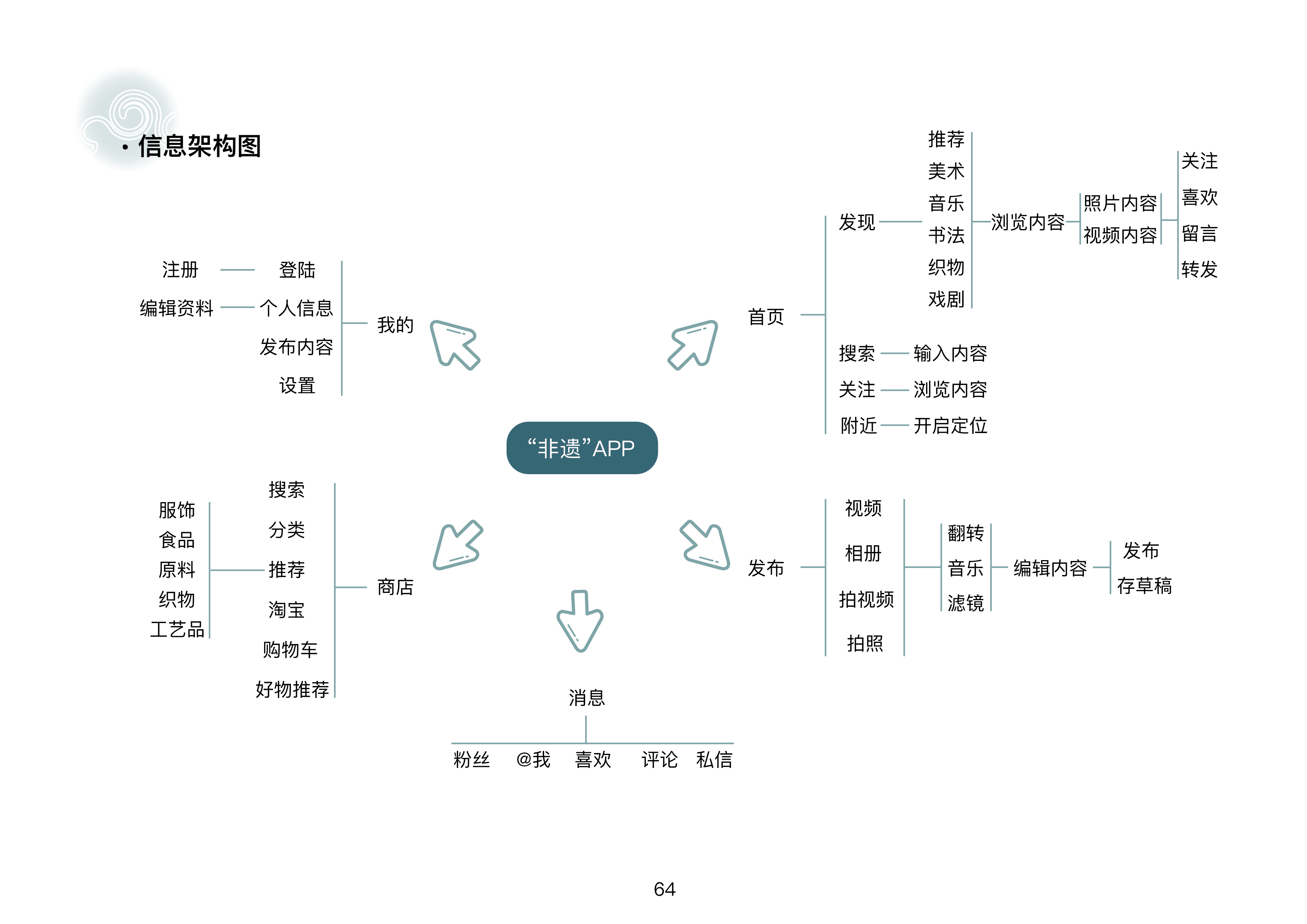 product design，industrial design，Cultural and creative design，Home design，sample reels，