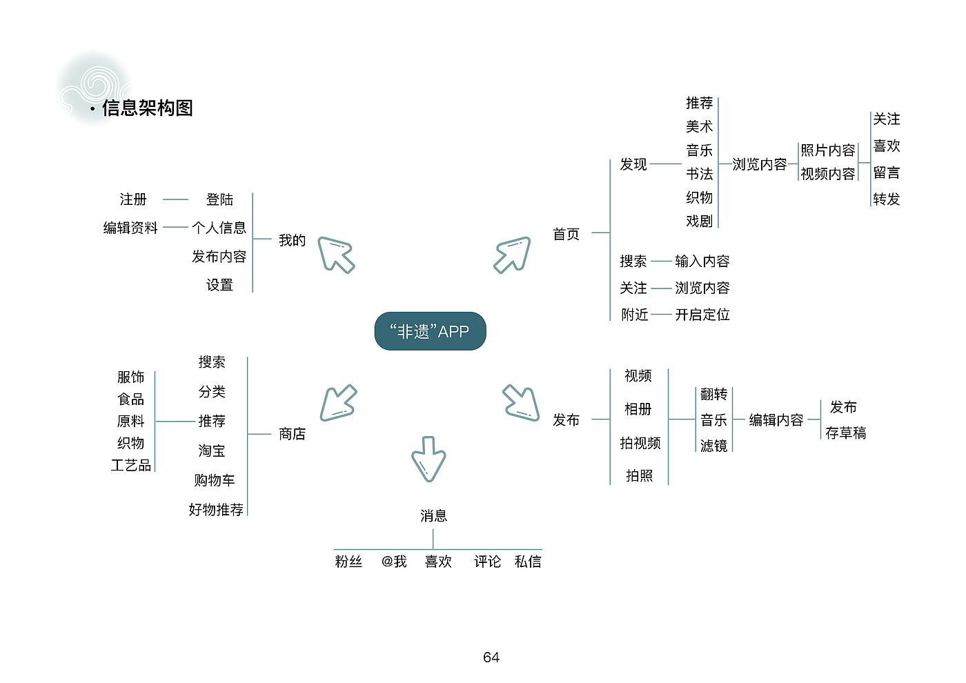 产品设计，工业设计，文创设计，家居设计，作品集，